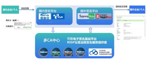 實達集團聯合嘉恒信息上線跨境電子簽名服務，護航企業數據出境信息系統集成