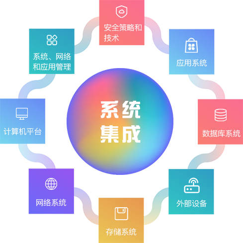 系統集成 緣匯科技，賦能企業數字化轉型的核心引擎